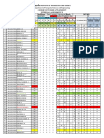 Loyola INSTITUTE OF TECHNOLOGY AND SCIENCE COURSE OUTCOME ATTAINMENT INTERNAL ASSESSMENT I