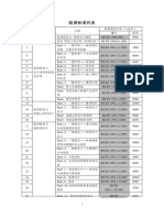 中文版欧洲标准列表