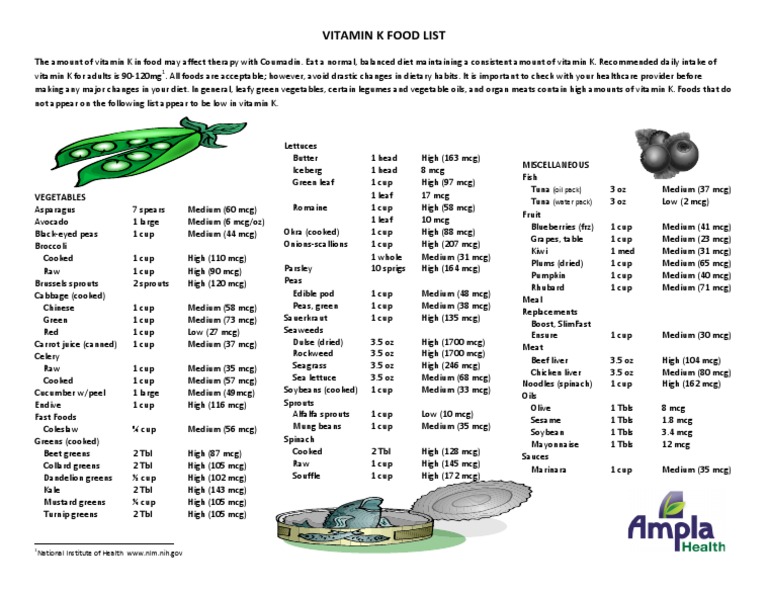 Vitamin K Food List PDF Foods Vegetables
