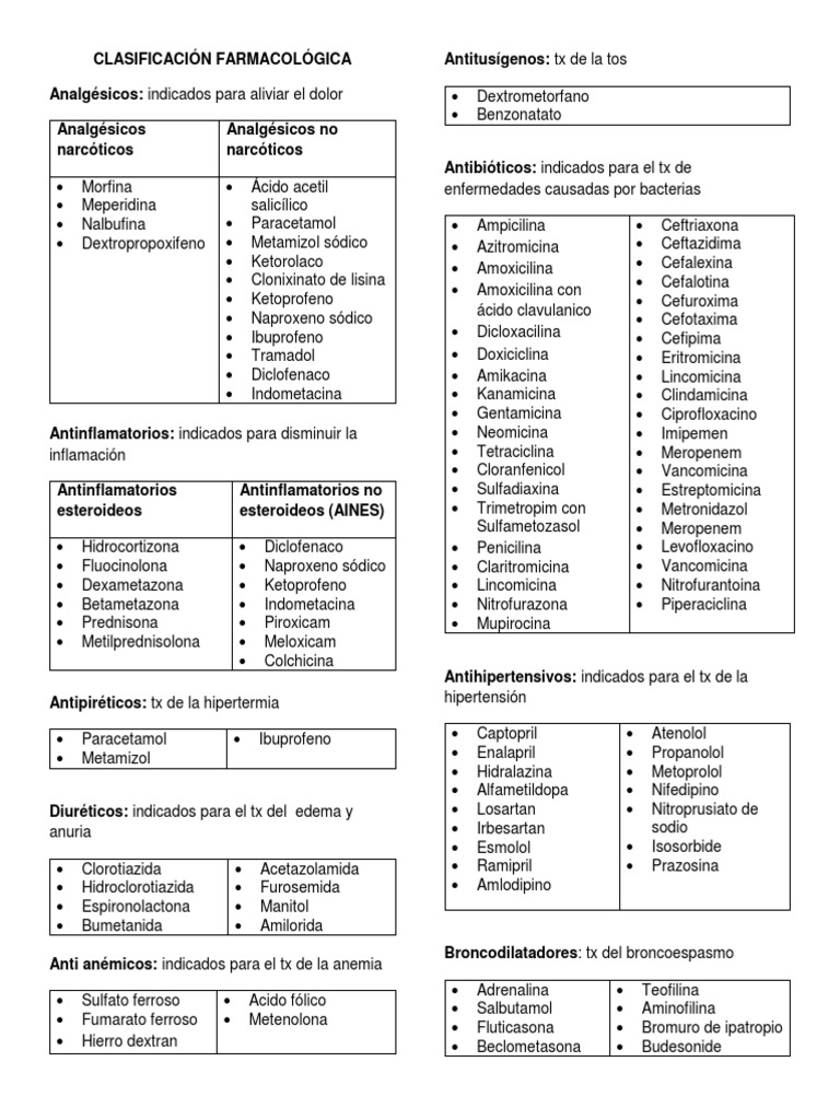 Clasificación Farmacológica | Descargar gratis PDF | Tratamientos ...