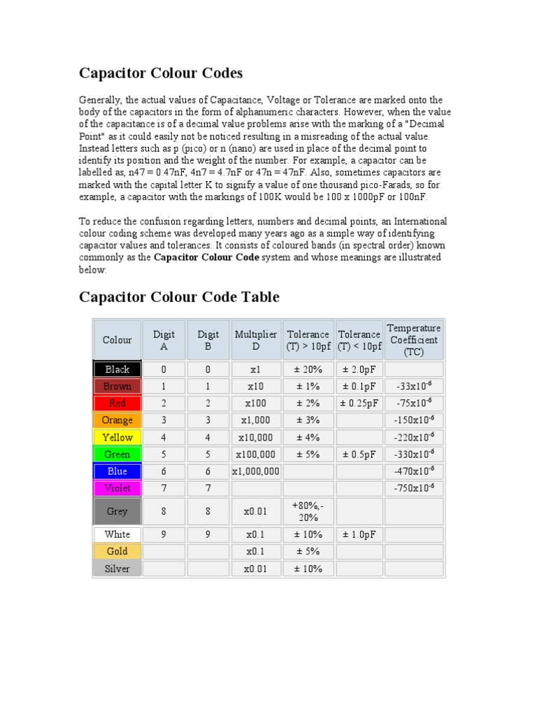 Capacitor Colour Codes Capacitor