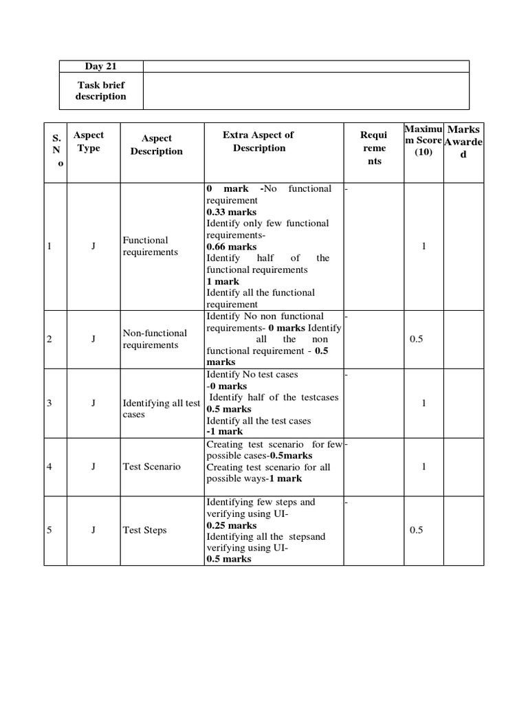 ITSSB Handbook Day 21 & Test Project PDF Compiler Systems