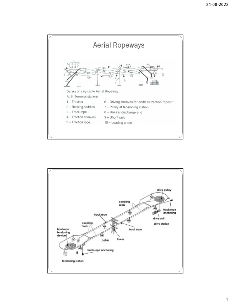 Aerial Ropeway Design Overview | PDF | Rope | Manufactured Goods