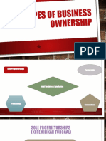 TYPES OF BUSINESS OWNERSHIP
