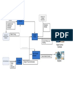 Aviation - Model Template