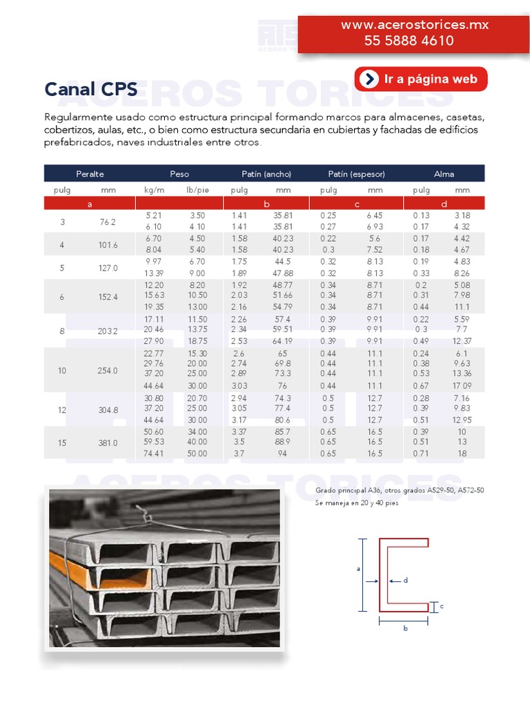 Dimensiones y Especificaciones Canal CPS | PDF