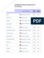 Список крупнейших банков Европы по версии Forbes