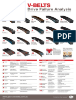 V Belt Drive Failure Poster