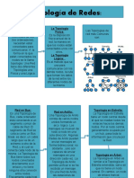 Topología de Redes (2)