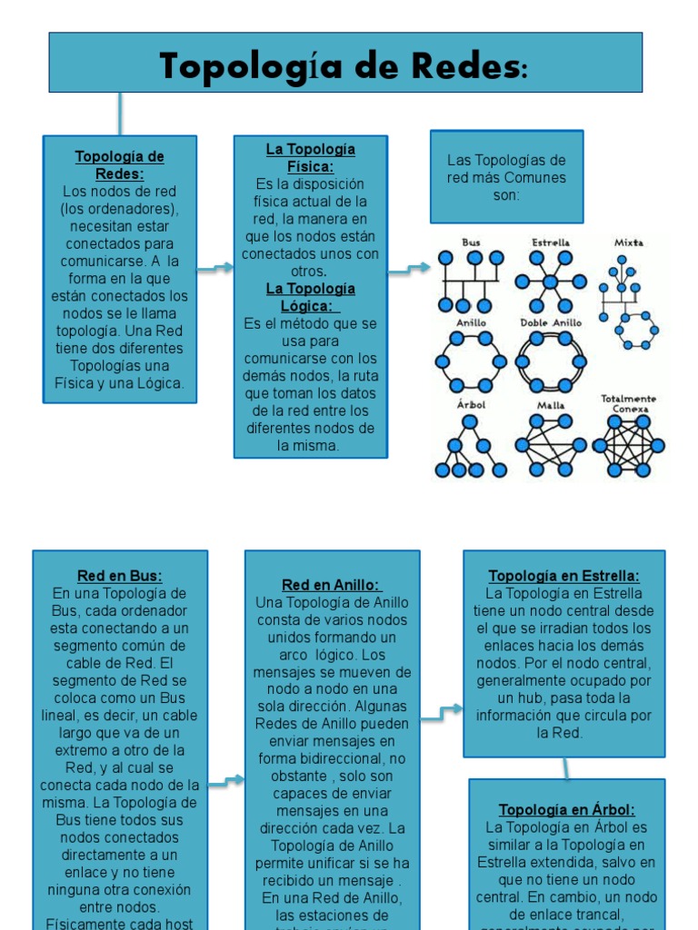 Topología de Redes | PDF | Red de computadoras | Topología de la red