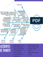 Accidentes de Transito Esquema de Ishikawa