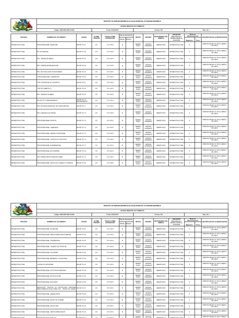 Listado Maestro de Formatos | PDF
