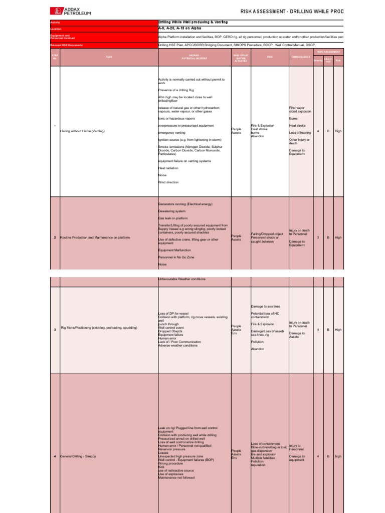Risk Assessment Simops Drilling Vs Venting Alpha Pdf Drilling Rig
