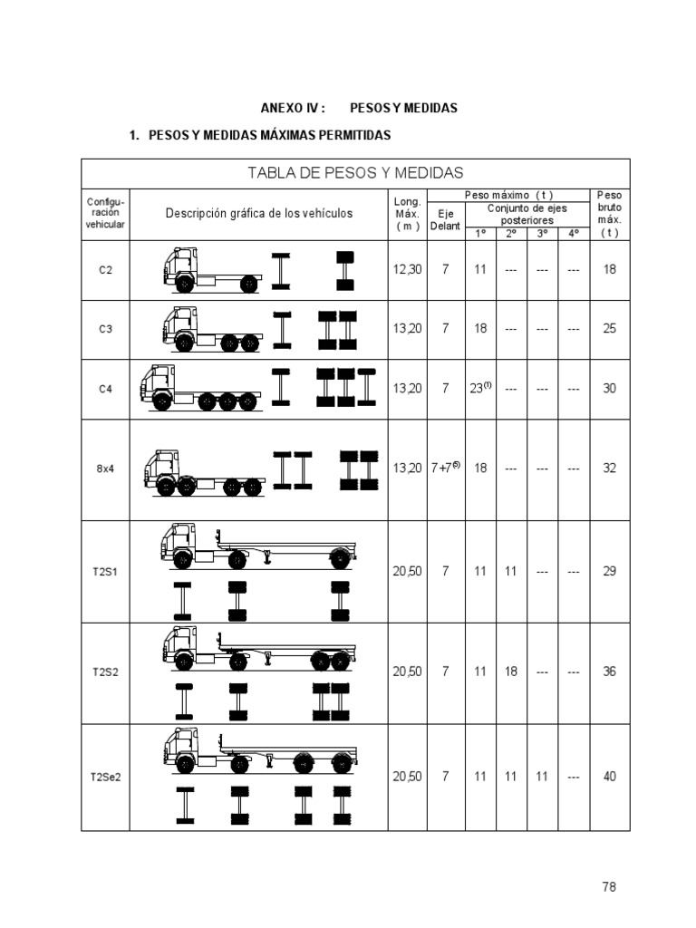 Pesos y Medidas de Vehículos MTC 2025 | PDF | Eje | Infraestructura ...