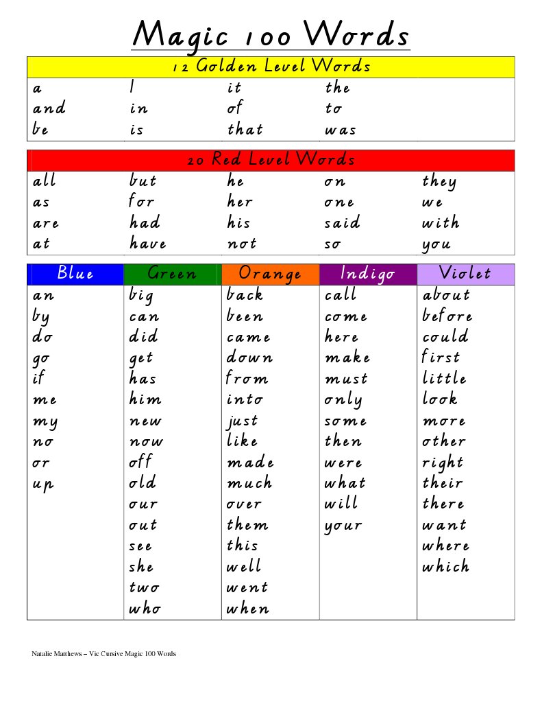 magic-100-words-vic-cursive-pdf-graphic-design-art-media