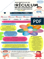 Plan de Estudios 2022 Infografía