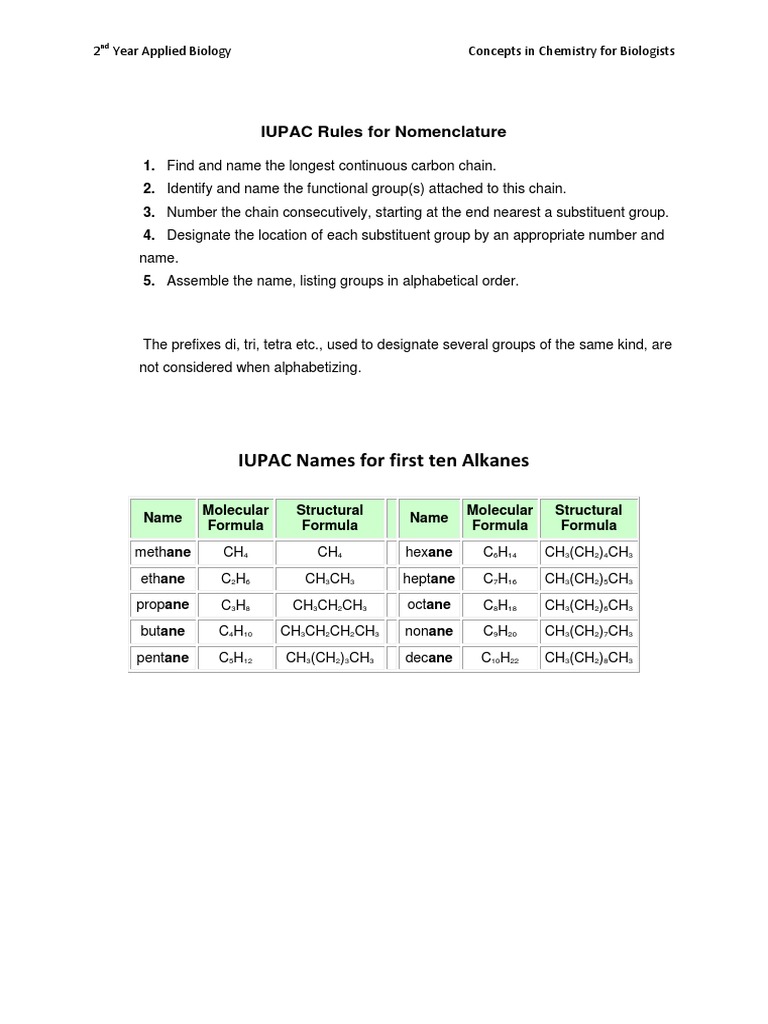 IUPAC Rules For Nomenclature PDF