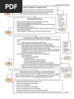 Hay Guide Chart For Know How Profile - People Centre | PDF