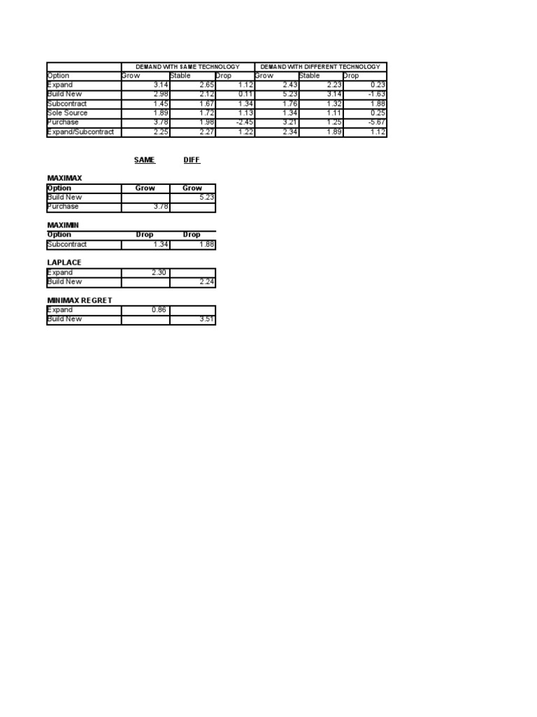 Table | PDF | Computers