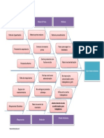 Diagrama de Ishikawua