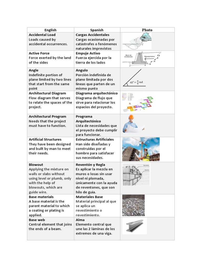 Construction Glossary PDF Hormigón Fundación (Ingeniería)