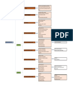 Actividad 1 - Mapa Conceptual