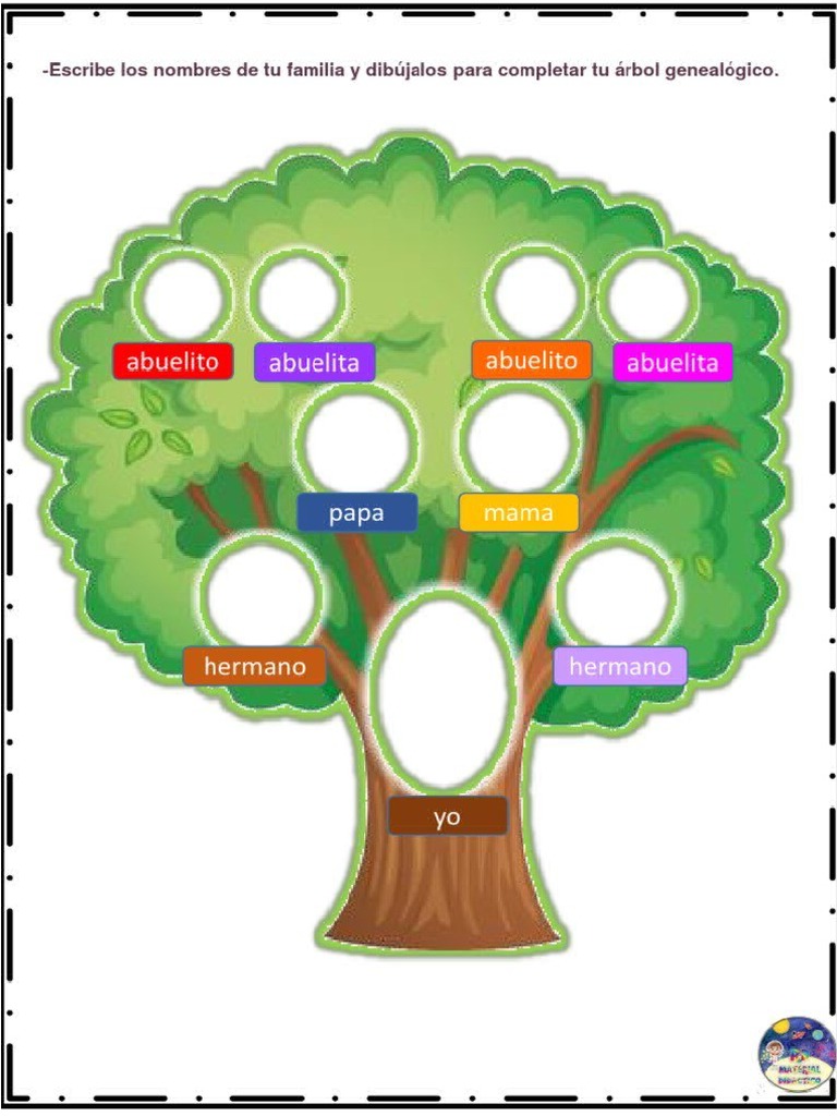 Arbol Genealogico | PDF