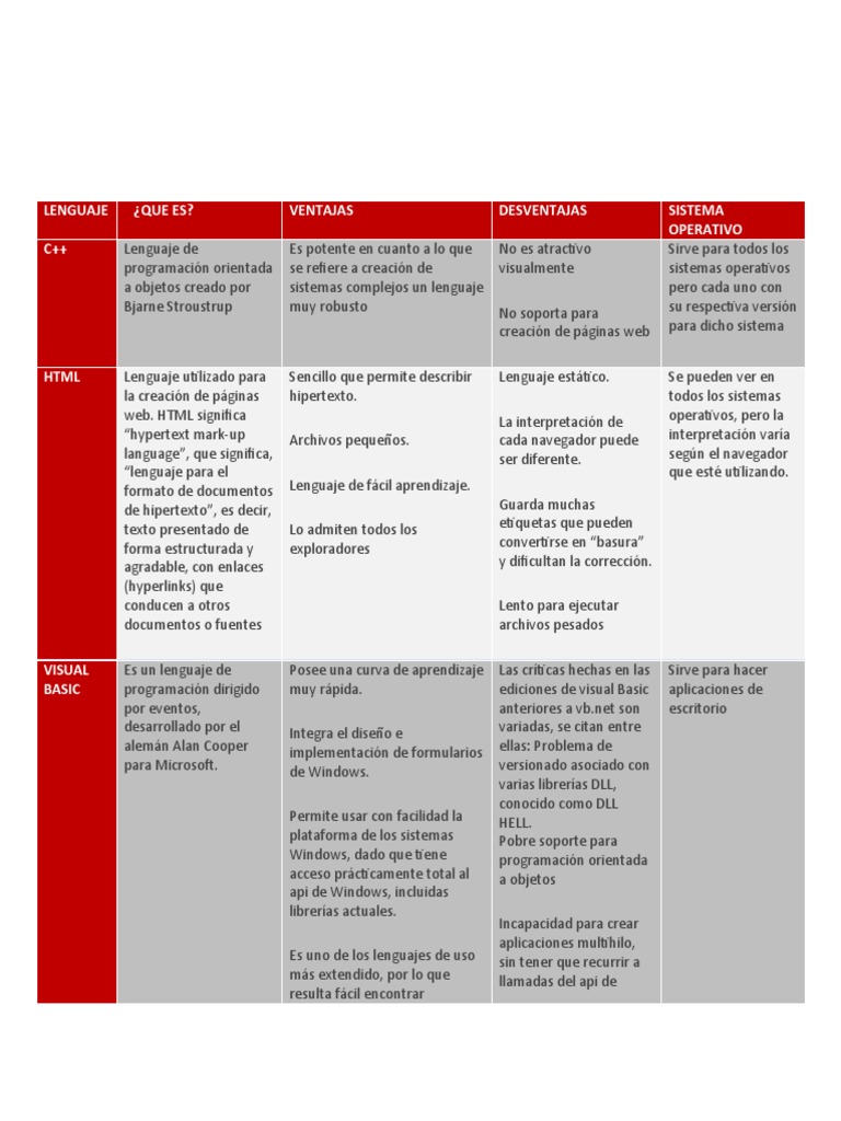 Comparativa de Lenguajes de Programación | PDF | Java (lenguaje de ...