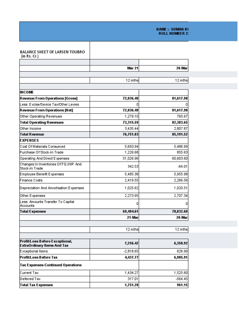 Larsen & Toubro Balance Sheet Analysis | PDF | Expense | Dividend
