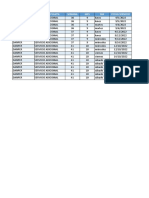 Resumen Servicios Danper - Set. Oct. 2022