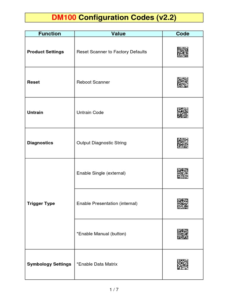 Reader Configuration Codes PDF Barcode Computer Data
