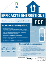 Infographie Innovations Technologies Propres Ecotech Quebec Efficacite Energetique