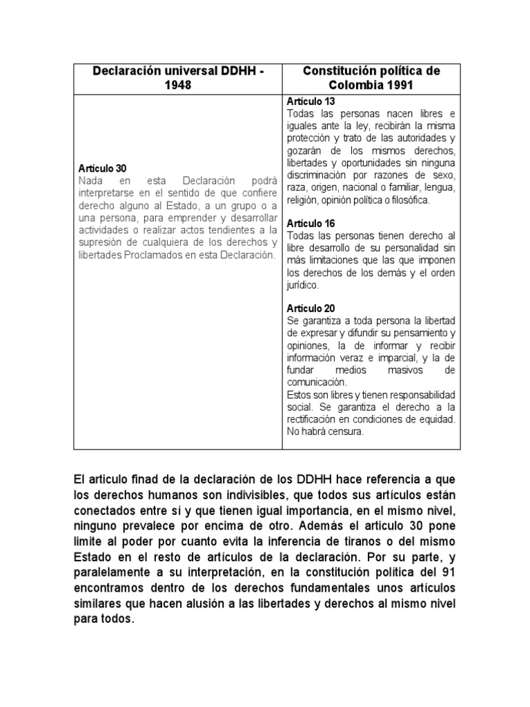 Articulo 30 DDHH | PDF | Derechos humanos | Libertad