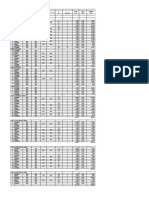 SSEM cable schedule