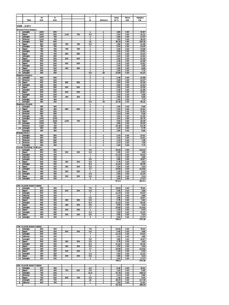 Detailed specifications and measurements of electrical cable types, sizes, lengths and weights