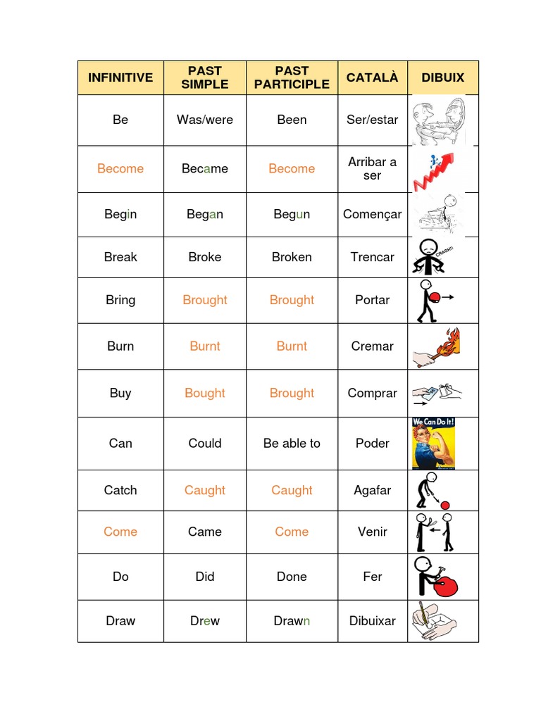 Verbs | PDF