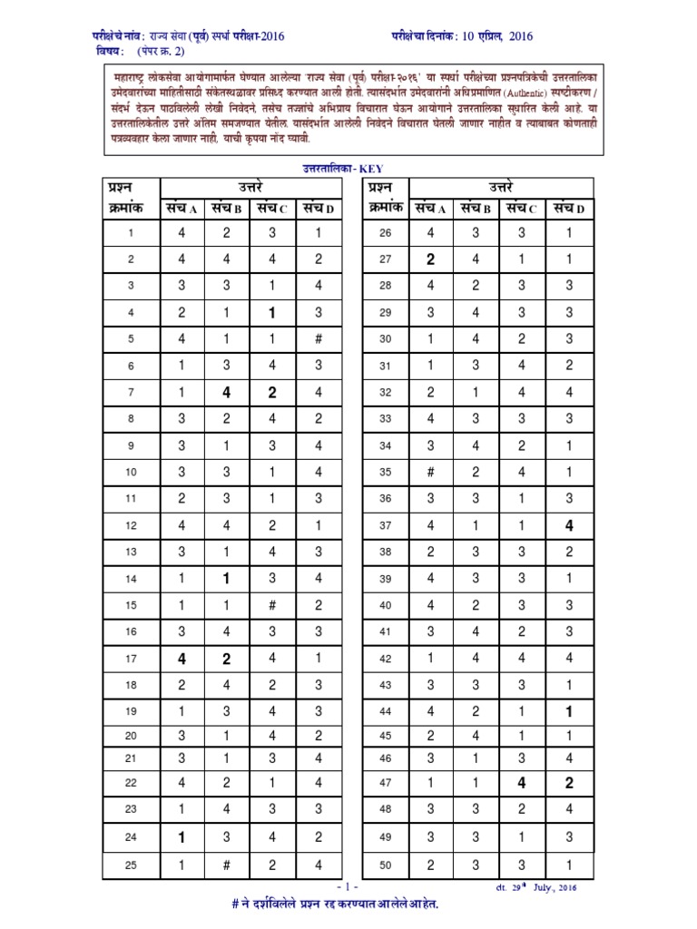MPSC 2016 Answer Key Overview | PDF