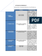 Actividad Indicadores