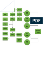 Fluxograma - Produção de Açúcar e Etanol