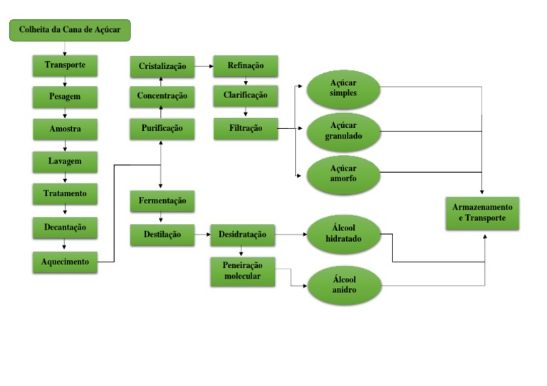 processos-da-ind-stria-a-ucareira-pdf