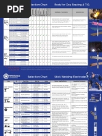 Selection Chart For Welding and Brazing Rods - Weldclass - 2021.08