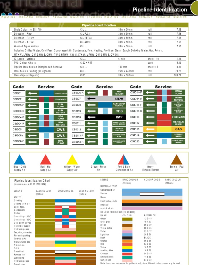 BS Colour Codes for Piping_IL849