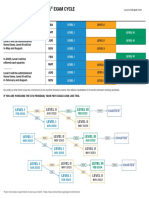 CBT Candidate Pathing Infographic