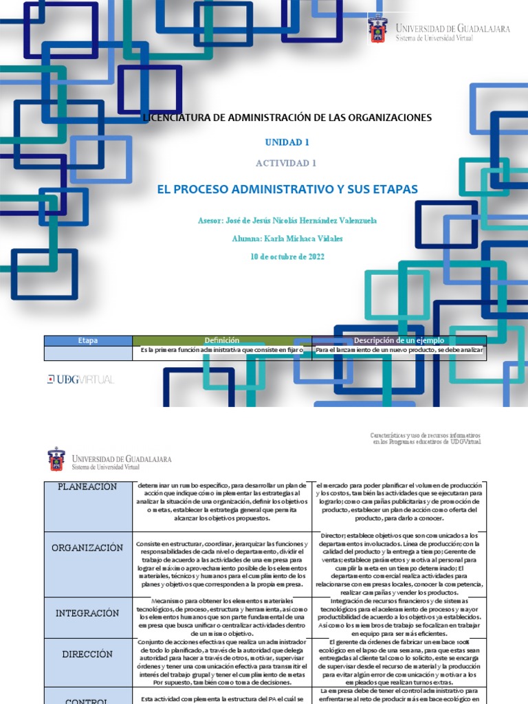 U1. Actividad 1. Proceso Administrativo y Sus Etapas | PDF ...