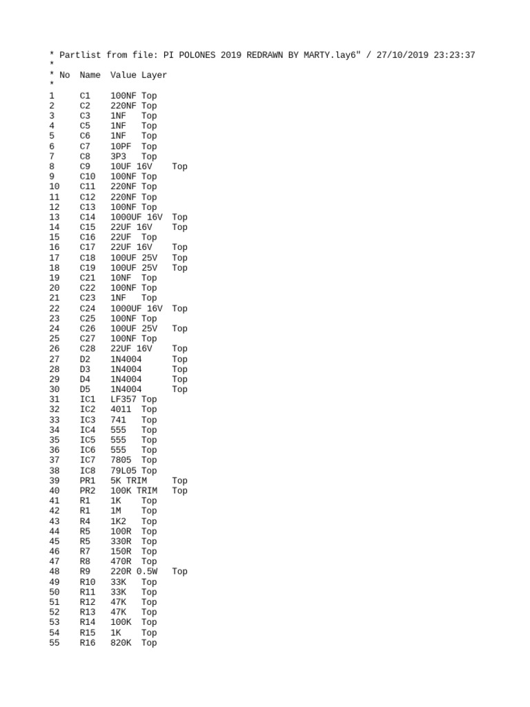 PI Polones 2019 Information Section Parts List | PDF