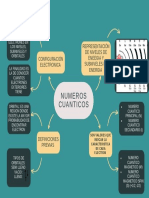 Mapa Números Cuánticos, Configuración