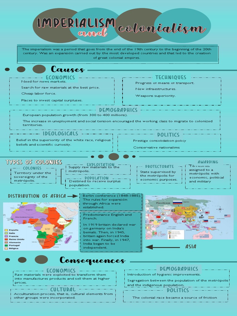 Imperialismo y Colonialismo | PDF | Imperialism | Colonialism