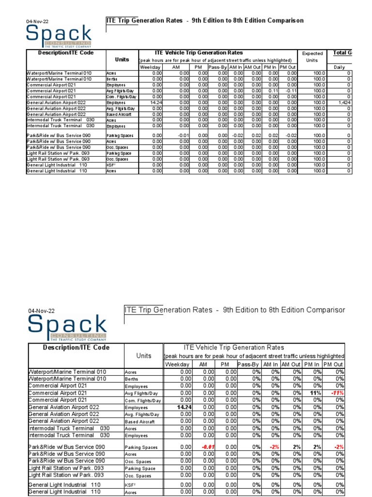 3 - Trip-Generation-9th-Ed-Vs-8th-Edition-Analysis | PDF | Airport ...