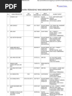 Senarai Perunding Yang Mendaftar-Pejabat Perbendaharaan Negeri Terengganu