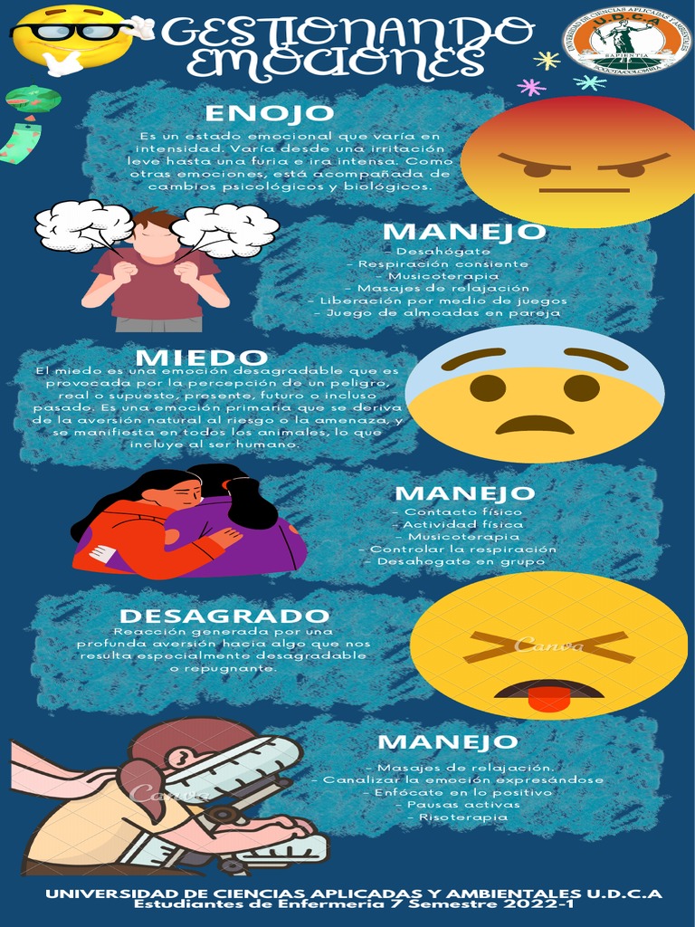 Gestión de Emociones: Enojo y Desagrado | PDF | Relaciones personales ...